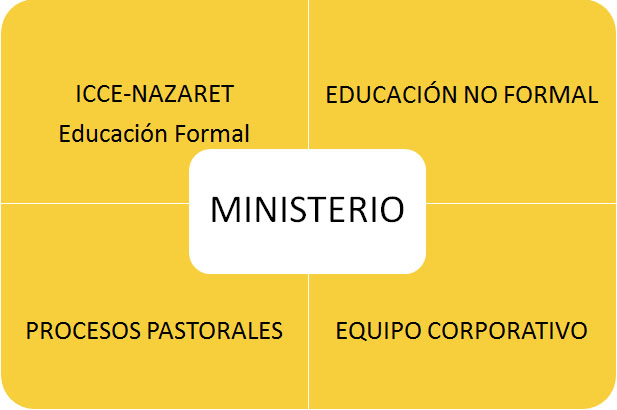 ministerio