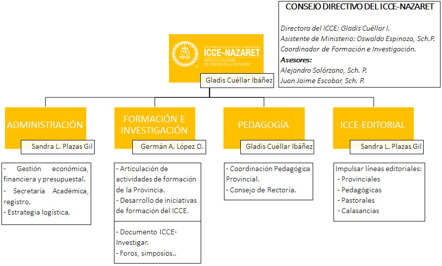 organigramaicce